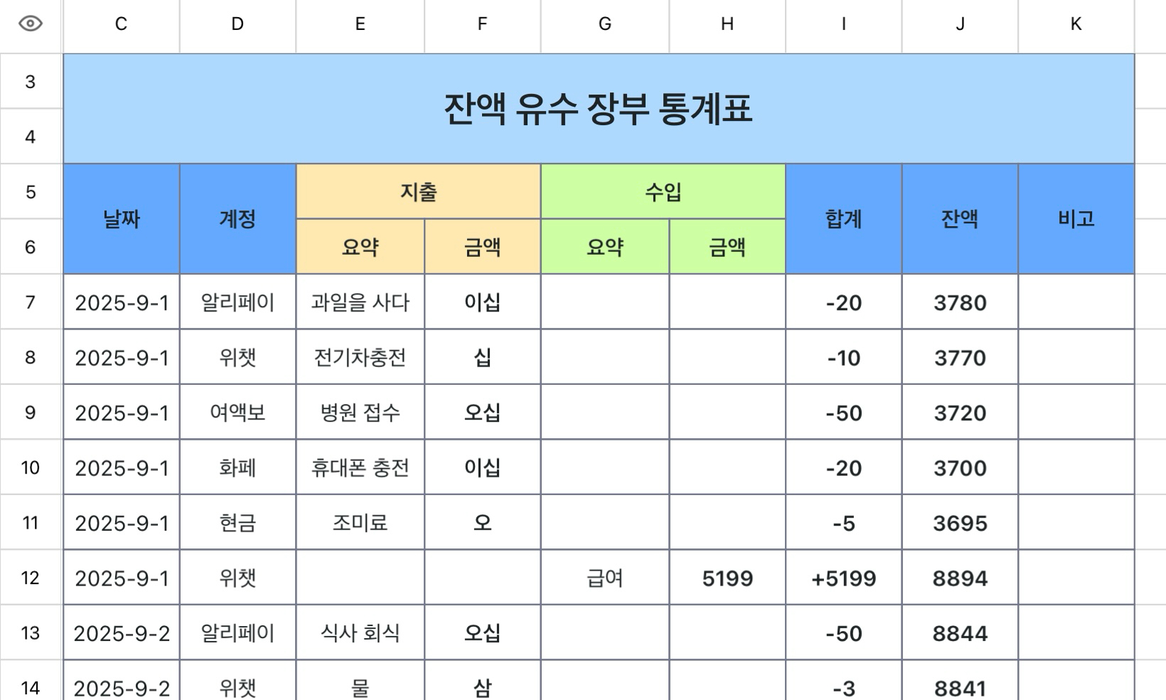 잔액 유수 장부 통계표